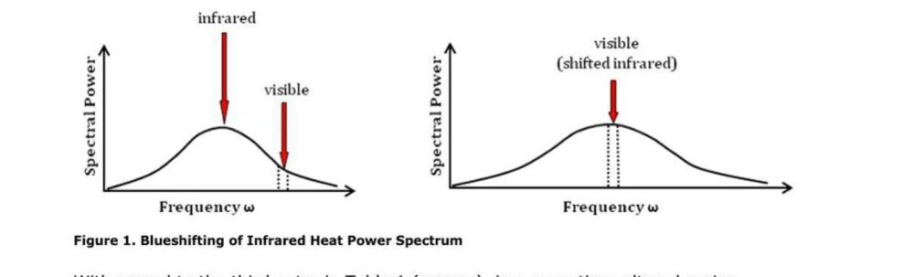 Dois gráficos de potência espectral por frequência; no segundo, o pico marcado como infravermelho desviado cai na faixa visível.