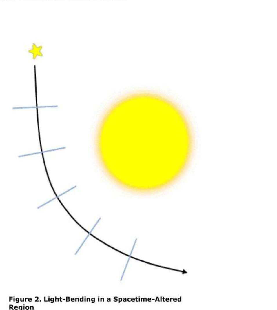 Desenho com uma estrela amarela pequena, um Sol amarelo grande e uma linha curva de trajetória da luz passando ao lado dele.