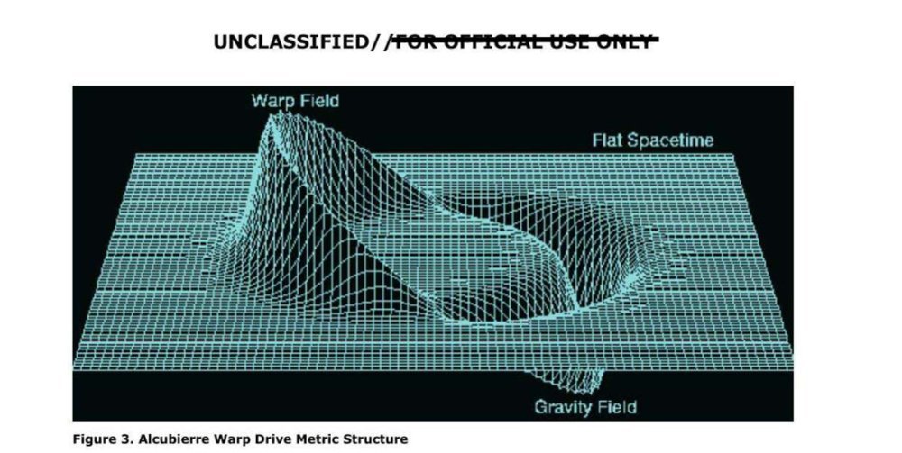 Malha tridimensional verde-azulada sobre fundo escuro com uma elevação e uma depressão, com as legendas Warp Field, Flat Spacetime e Gravity Field.