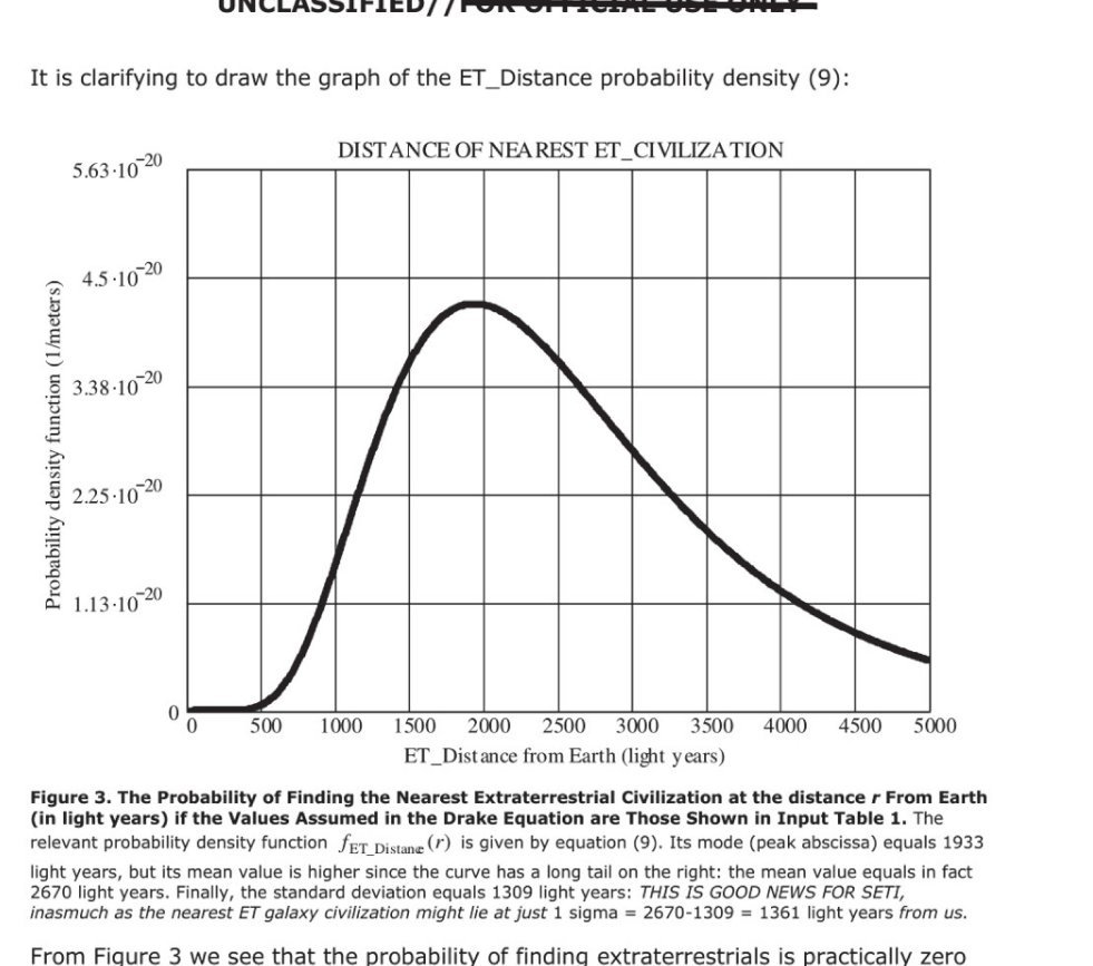 Gráfico em forma de sino assimétrico, com pico perto de 2000 anos-luz e cauda longa à direita.