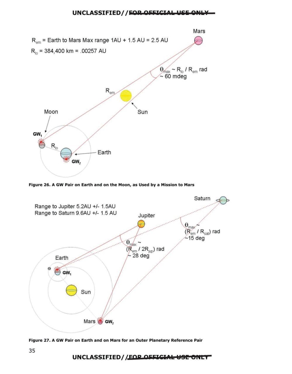 Dois diagramas com a Terra, a Lua, o Sol, Marte, Júpiter e Saturno ligados por linhas que indicam ângulos e distâncias.
