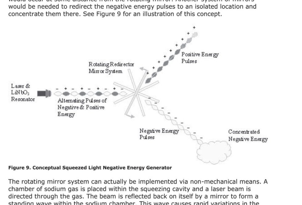 Esquema com um laser à esquerda, pulsos marcados com mais e menos, espelhos em estrela e uma nuvem de energia negativa concentrada.
