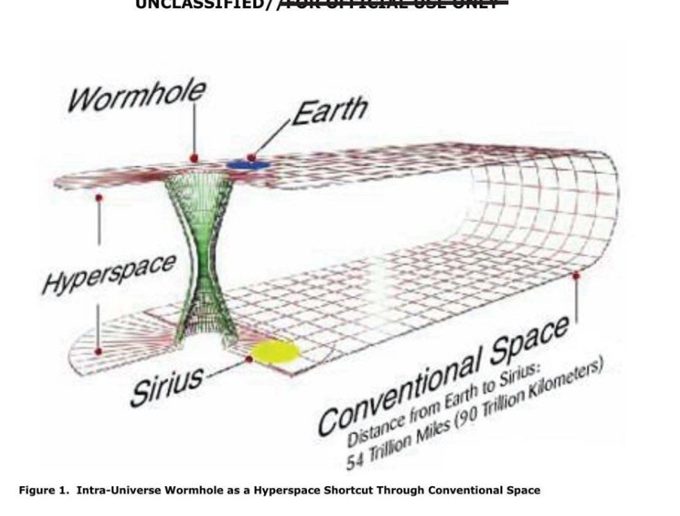 Superfície curvada em forma de tubo com um funil verde ligando os pontos Earth e Sirius, e o texto Conventional Space.