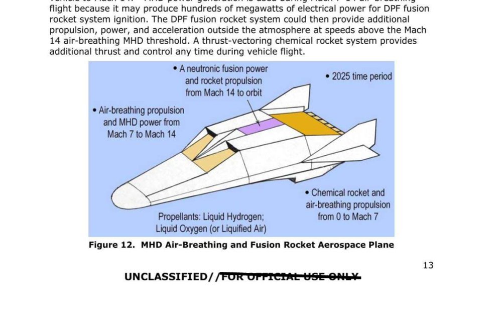 Desenho de um avião espacial branco sobre fundo azul com legendas sobre faixas de Mach.