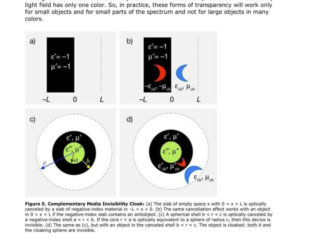 Quatro painéis: dois retângulos negros com símbolos épsilon e mi, e dois círculos negros com núcleo verde e uma meia-lua azul ao lado.