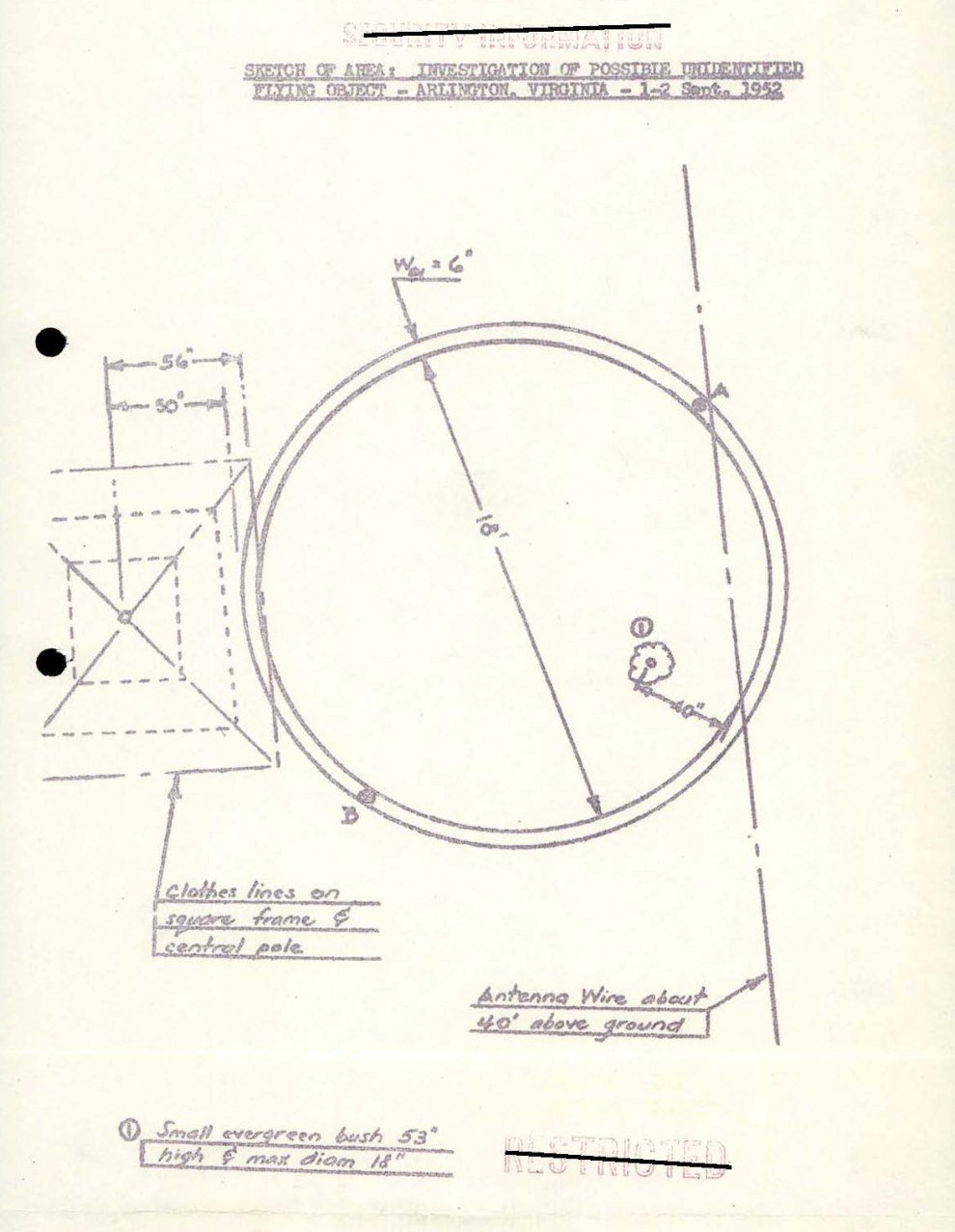 Desenho técnico a lápis com um círculo grande, marcado 18 pés, um pequeno arbusto dentro dele, uma armação quadrada de varal à esquerda e uma linha reta de fio de antena cruzando a borda direita.