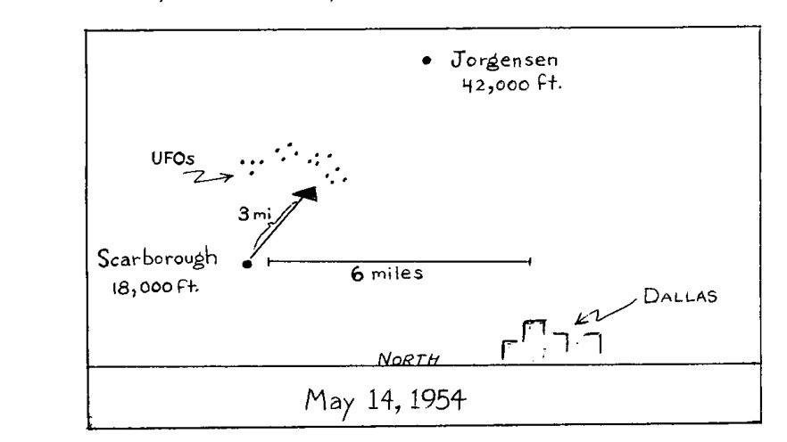 Desenho a traço com pontos agrupados marcados UFOs, uma seta de 3 milhas a partir de Scarborough a 18.000 pés, Jorgensen a 42.000 pés e prédios marcados Dallas.