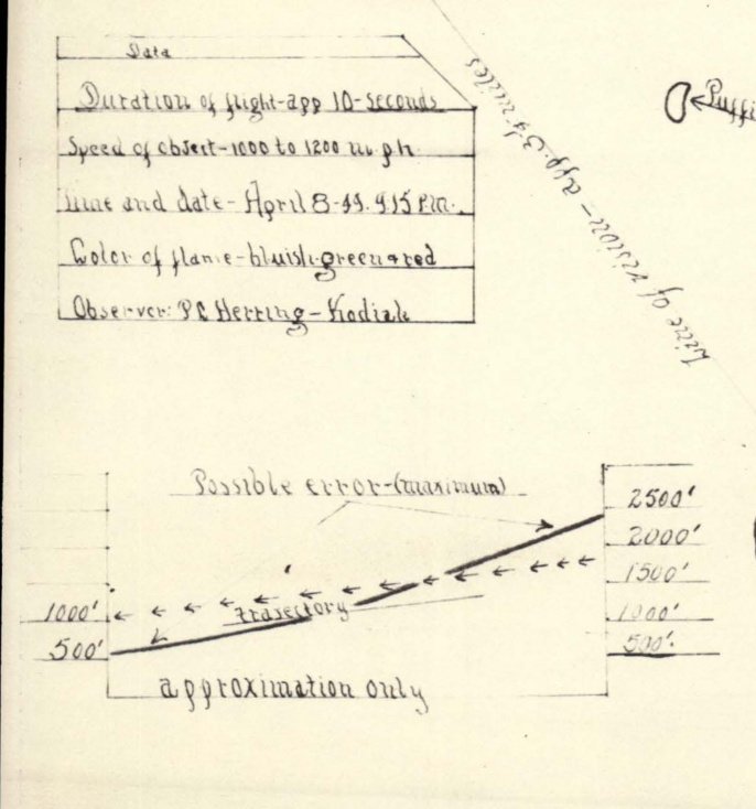 Recorte de desenho a mão com uma tabela de cinco linhas manuscritas e, abaixo, um gráfico com uma linha inclinada descendo entre marcas de 2.500 e 500 pés.