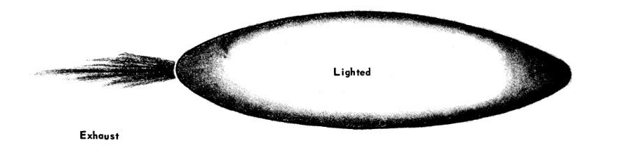 Desenho de uma elipse alongada clara com bordas escuras e, à esquerda, um jato de traços finos; rótulos Lighted e Exhaust.