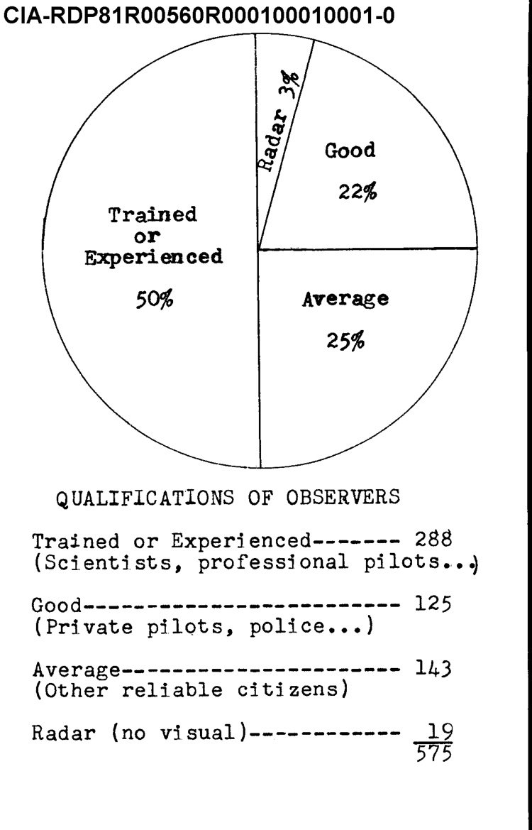 Gráfico circular dividido em quatro fatias com percentuais e, abaixo, quadro datilografado com números