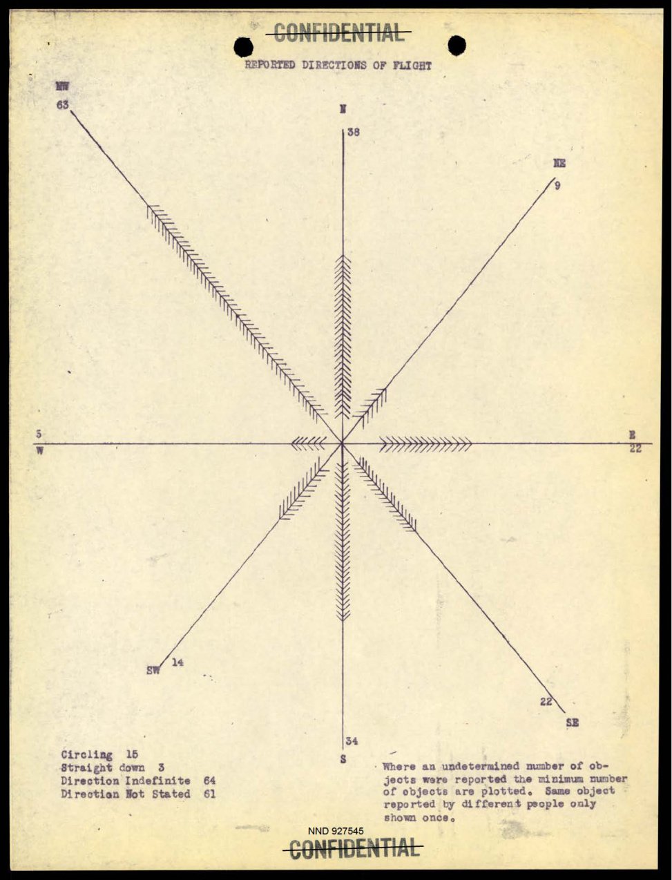 Diagrama em forma de estrela de oito pontas, com setas hachuradas saindo do centro e números em cada ponta.