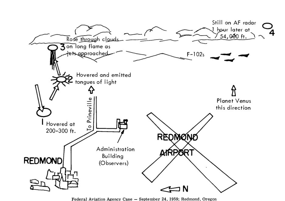 Desenho a traço com as pistas cruzadas do aeroporto de Redmond, a cidade, um objeto oval em quatro posições numeradas e três aviões a jato perto das nuvens.