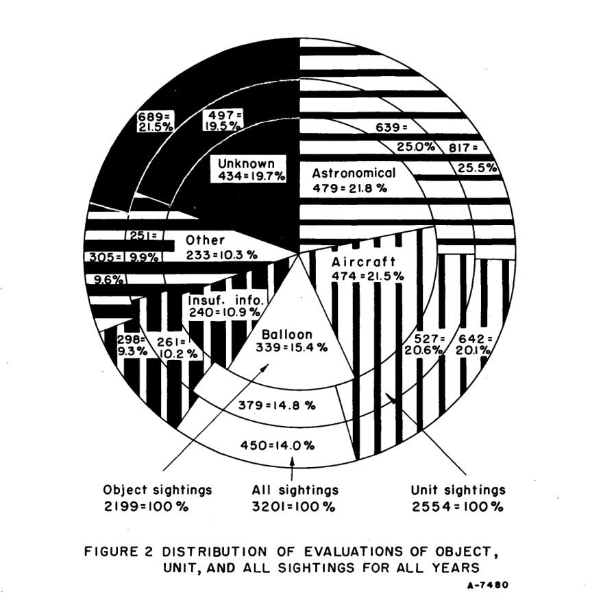 Gráfico circular em três anéis com fatias hachuradas para cada categoria de avaliação e rótulos numéricos.