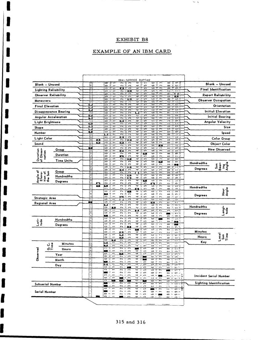 Cartão perfurado IBM reproduzido na vertical, com colunas de números de 0 a 9 e rótulos dos campos nos dois lados.