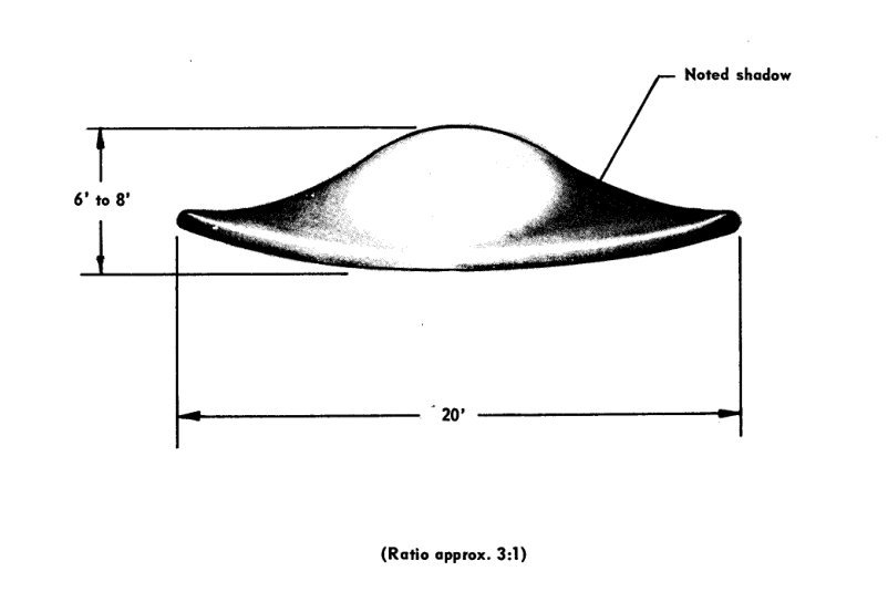 Desenho de um disco achatado com uma elevação central suave, cotas de 20 pés de largura e 6 a 8 pés de altura e a nota Noted shadow.