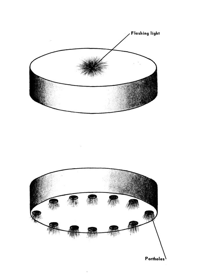 Dois desenhos de um cilindro achatado; no de cima, uma luz radiante no centro, legenda Flashing light; no de baixo, doze pequenas vigias em círculo, legenda Portholes.